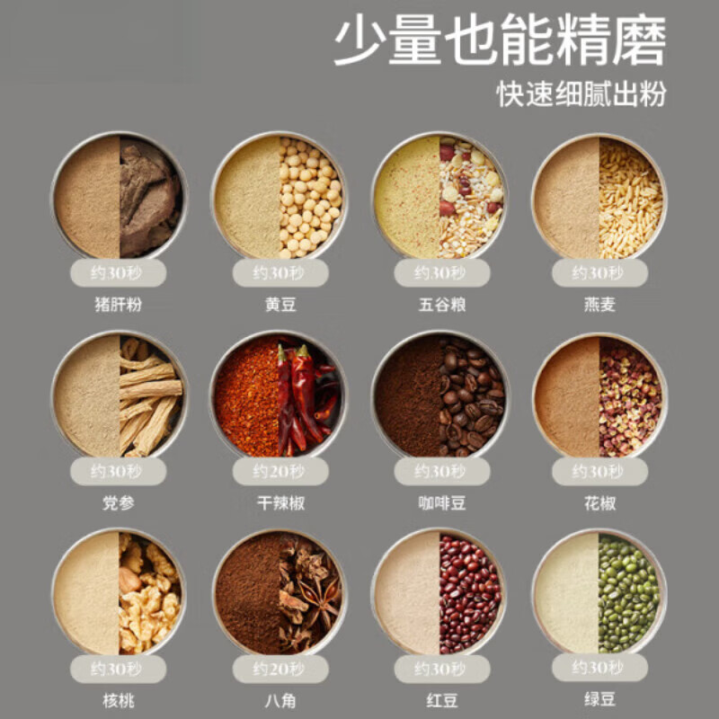 OQB German grinder household grinding ultra-fine grains, Chinese medicines, ultra-hard objects, small grinding and seasoning powder machine Munich Gray - wet and dry model, single cup body, strong power - ultra-fine grinding - silent design - suitable for multiple scenes