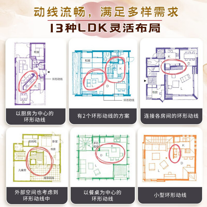 Residential Design Anatomy Book Miyawaki Tan's Work Collection Space Planning Combination Layout Storage Design Dimensions Ergonomic Dimensions Residential Design Book