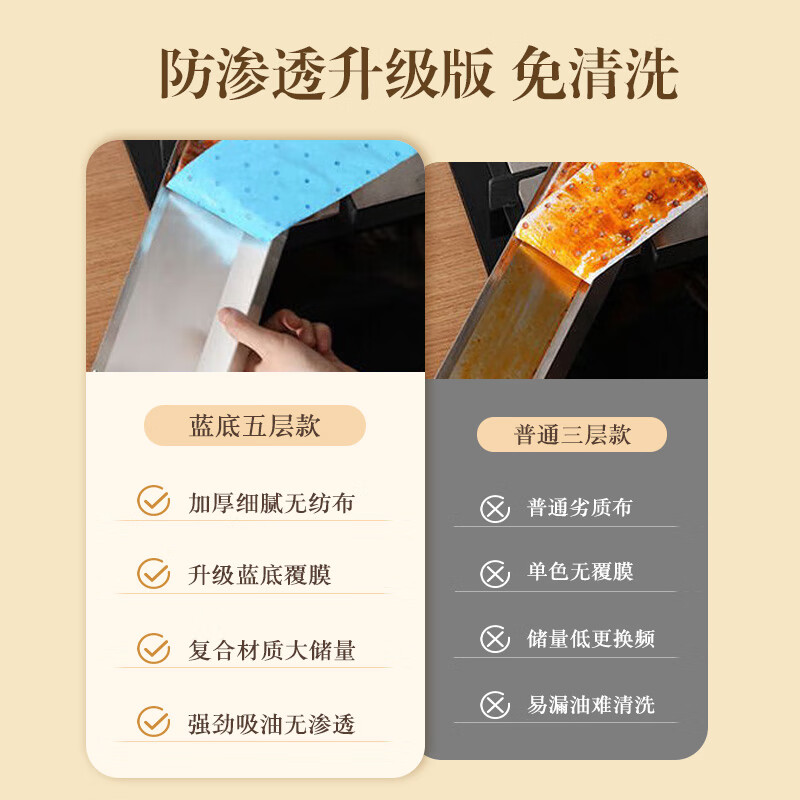 Double-gun range hood oil-absorbing cotton kitchen waterproof and oil-proof no-clean thickened disposable oil-absorbing cotton 10 pack 90*10CM