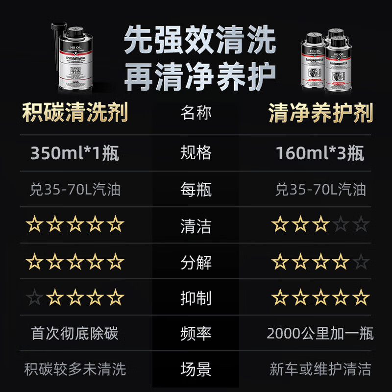 HBOIL Germany imported fuel treasure gasoline additive car carbon removal cleaning agent PEA direct injection engine cleaner HB fuel system cleaning agent 1 can 350ML