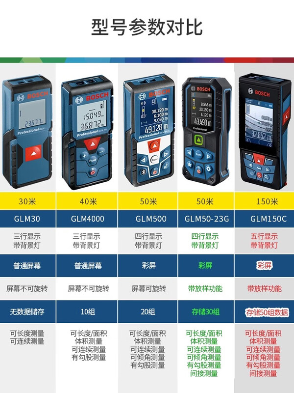 Bosch (BOSCH) imported infrared laser distance meter GLM30/40/50/80 meter electronic laser ruler handheld measuring instrument color screen model GLM50-27CG Bluetooth connection