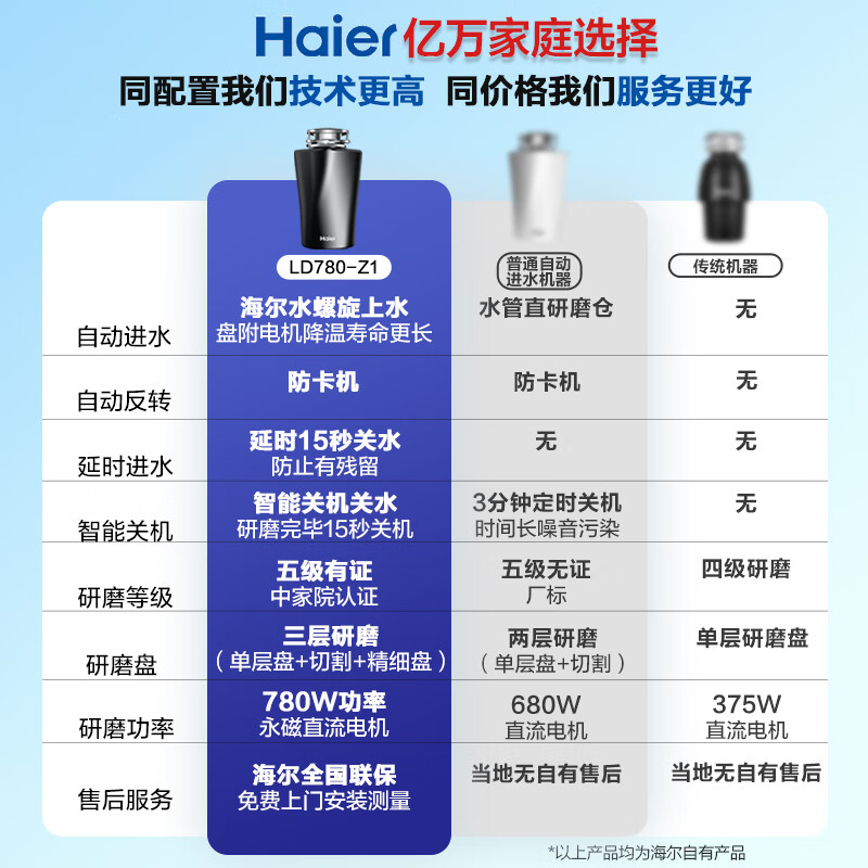 Haier kitchen waste disposer kitchen waste household food grinder fully automatic all-in-one ld880-z1 880W smart flagship model