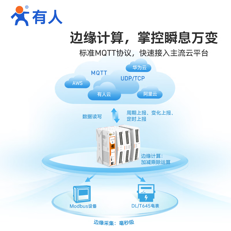 Some Internet of Things foreign trade only uses Ethernet building block edge gateway IoT controller IO data transparent transmission to the cloud USR-M100-ETH