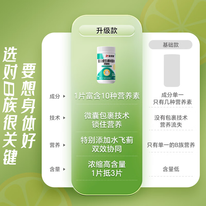 21 Golden Vita Complex Vitamin B Complex 120 Tablets Multivitamin B Complex Tablets Promote Increased Metabolism Vitamin B12 Reduction