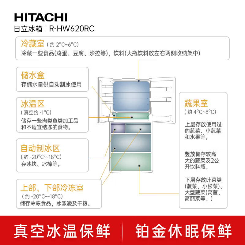 Hitachi (HITACHI) 617L multi-door refrigerator imported from Japan, ultra-large capacity, dual-cycle vacuum preservation, automatic ice making, dormancy preservation, crystal white R-HW620RC, national subsidy
