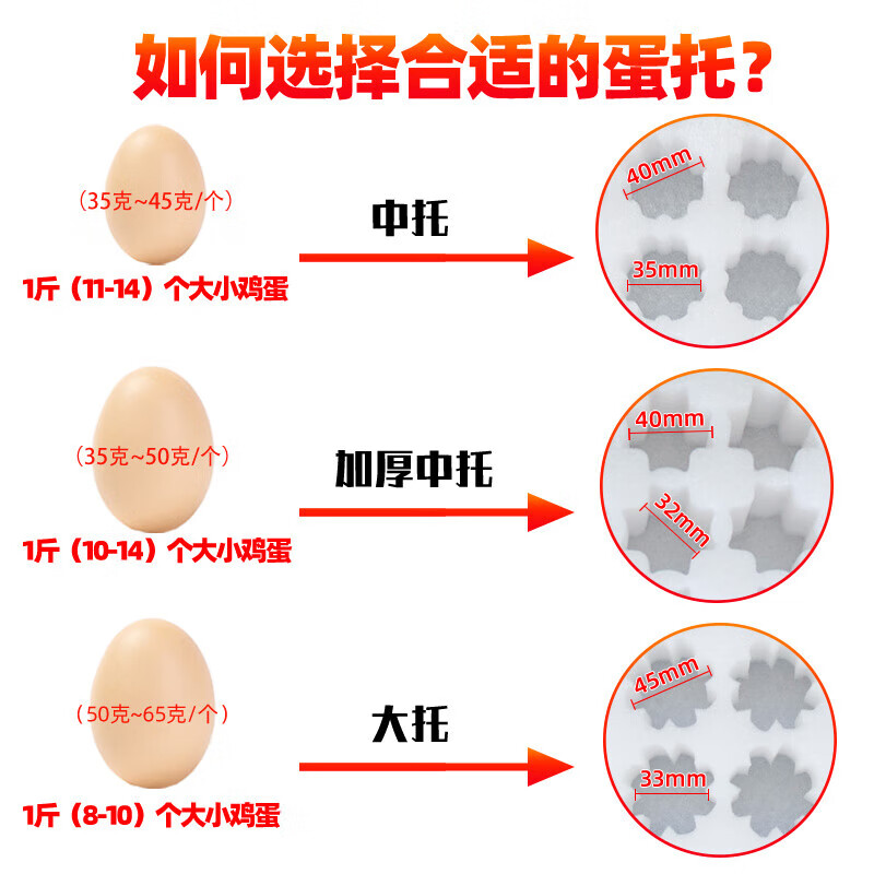 30 pieces of pearl cotton egg tray, shock-proof foam, native egg express packaging box, box packing box, 100 pieces of thickened middle tray + carton * 1 set