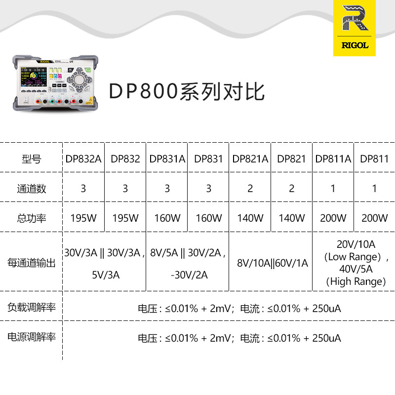 RIGOL Puyuan Jingdian DP832A programmable linear DC power supply with three outputs, timing output and high-precision voltage regulator DP832A (three outputs/195w/30V/3A)