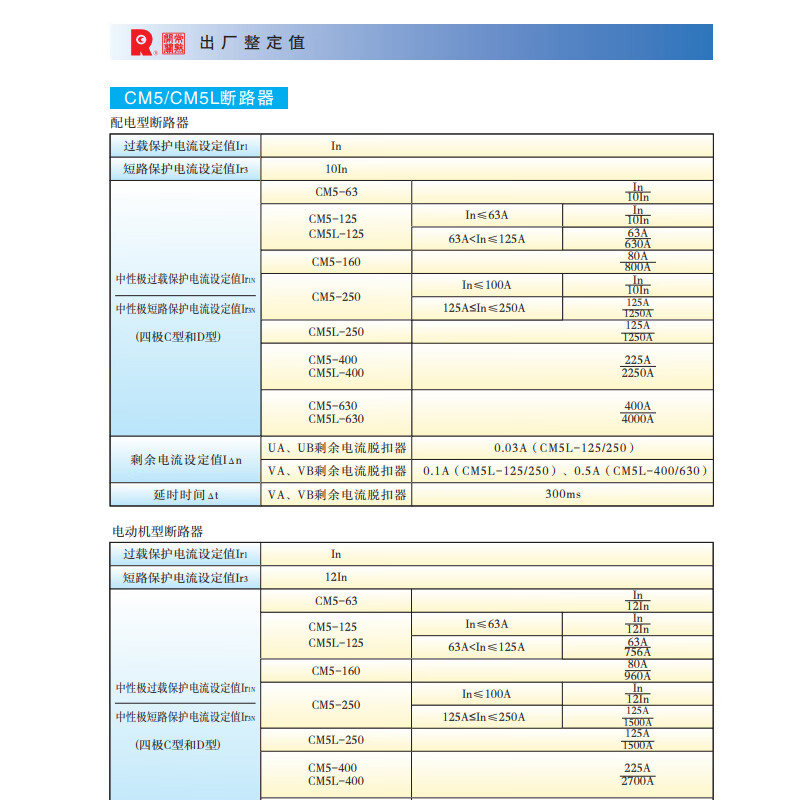 Changshu switch manufacturing molded case circuit breaker CM5 Z -1600A air switch 1250A 100A 1600A 3 sections optional L F M H