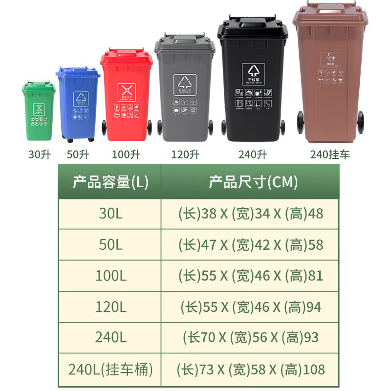 Trash can classification outdoor large sanitation capacity commercial 240 liter property outdoor community kitchen waste special 240 liter trailer thickened red hazardous waste