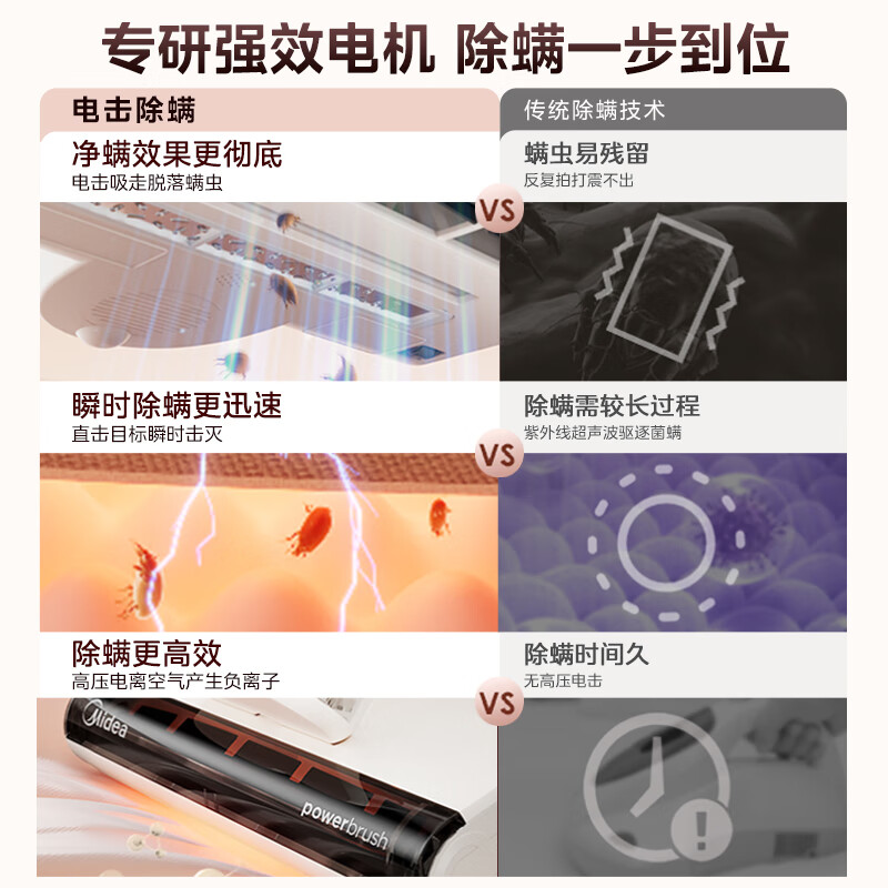 Midea Mite Remover MX6pro Maternal and Infant Grade Double Cup Patented Electric Shock Mite Remover Bed Baby Bed Vacuum Cleaner for Home Use Handheld Vacuum and Mite Remover All-in-One New Year Gift