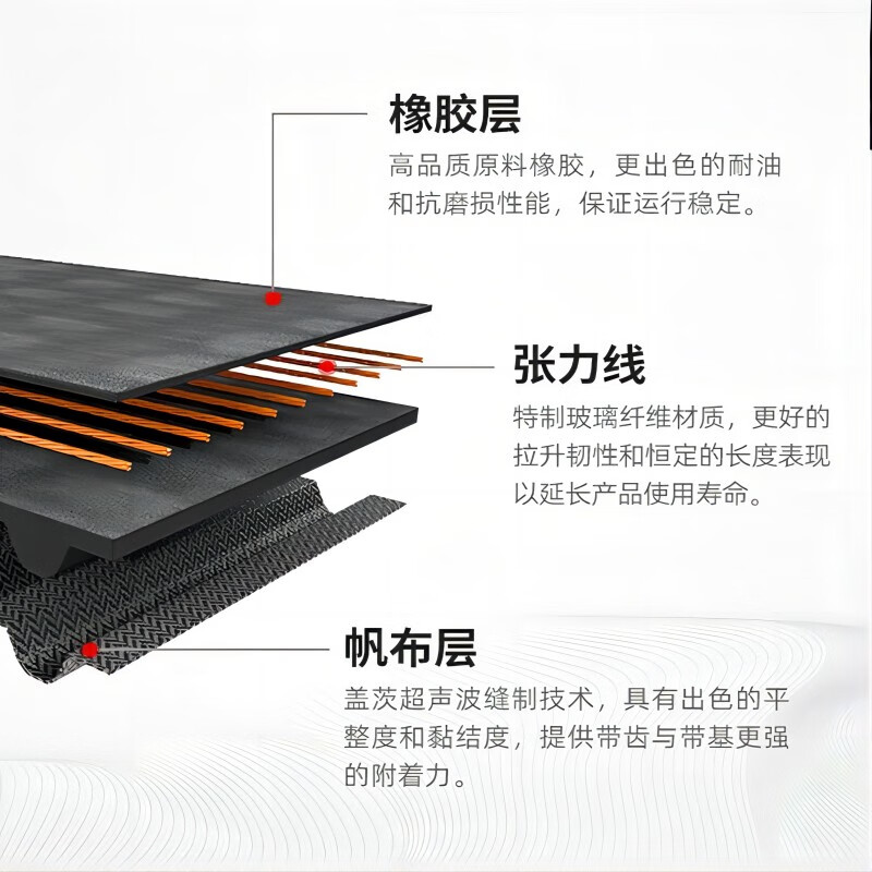 Gates generator belt 6PK1030SF New Focus 1.6 (electronic assist) Yibo 1.5 (13 years-) Forrest