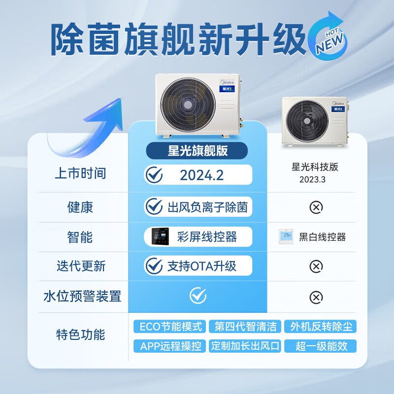Midea central air-conditioning duct machine one-to-one 3 hp first-class energy efficiency Starlight flagship version Enjoy Cool Energy Saving Household embedded maternal and infant grade sterilization National subsidy 3 hp first-class energy efficiency Starlight flagship version 26-40