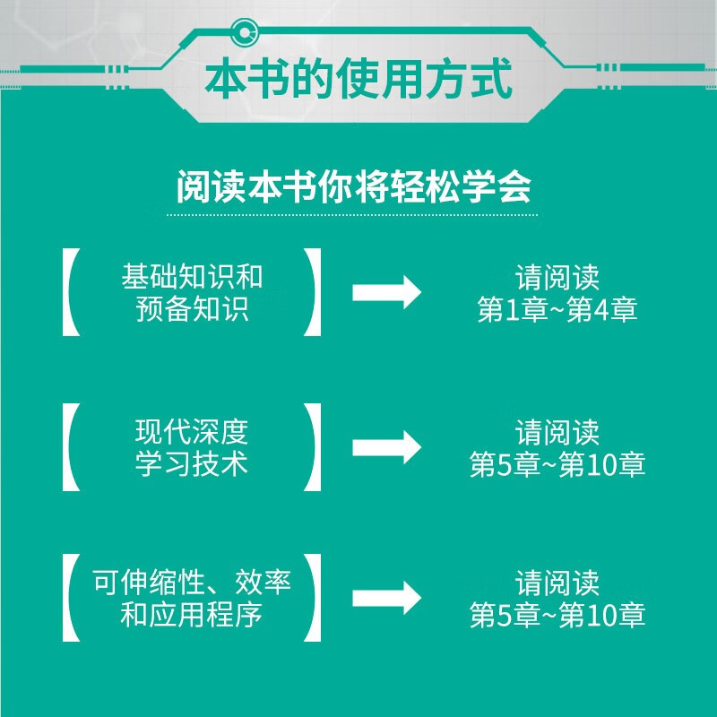 Hands-on learning of deep learning PyTorch version is a joint effort between Li Mu and Aston Zhang! A major tutorial in the fields of machine learning, deep learning, and AI! deepseek machine learning (produced by Asynchronous Books)