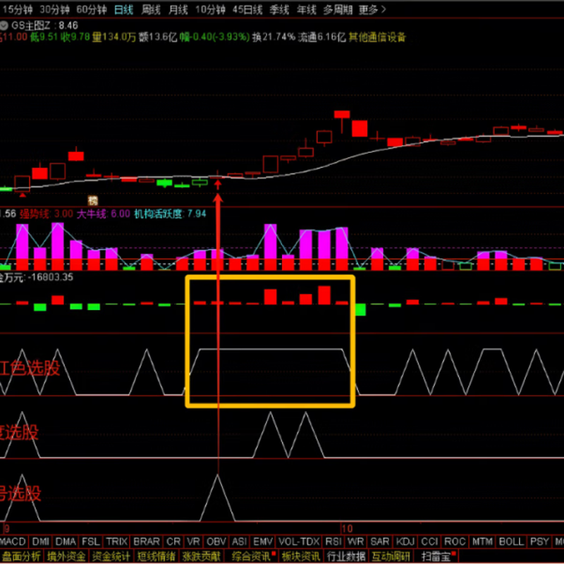 A Huashun adapted Tongdaxin excellent indicator GS black market capital package