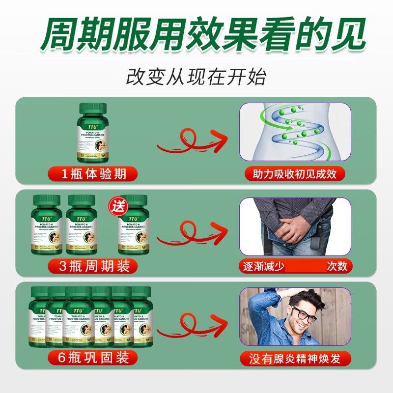 TTU imported lycopene from the United States can be used with prostatitis medicine, frequent urination, urgent urination, nocturia, increased hyperplasia, hypertrophy and calcification. 6 bottles in a large cycle. Price of 3 bottles.