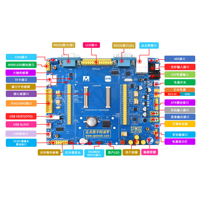 Punctual Atomic Apollo STM32F429IGT6 development board STM32F4 core board F429 embedded ARM F429 board + DAP downloader (high-speed version)