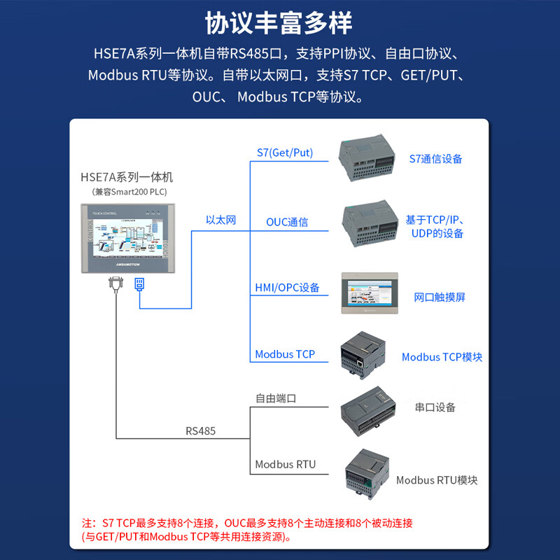 Emerson s7-200smart plc touch screen all-in-one machine 7-inch domestic industrial control industrial control display compatible with Siemens cpu224xp 7-inch Smart200 16-way relay output