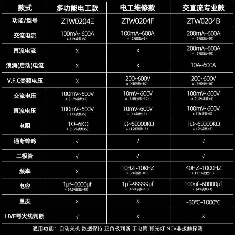 Chint (CHNT) multimeter digital high-precision automatic intelligent anti-burn clamp meter electrician maintenance professional ammeter multimeter