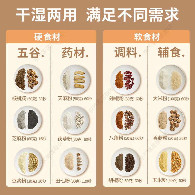 Jingyan grinder ultra-fine grinder household traditional Chinese medicine grinder small broken grains cooking pepper grinder upgraded food grade stainless steel grinder household multi-functional wet and dry grinder