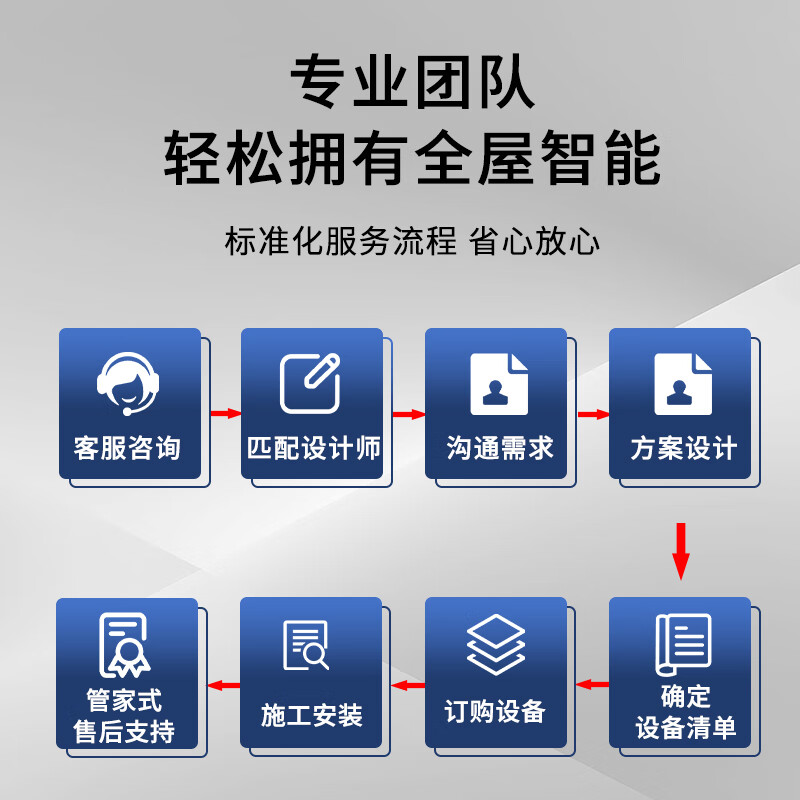 Smart home system control Xiaomi whole house smart home customized set smart curtain Xiao Ai free design plan (contact customer service)