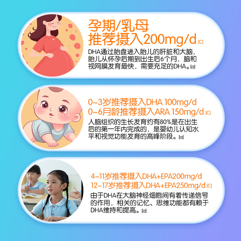 Danjierdicong A+DHA Algae Oil Sandwich Gel Candy, 90 capsules, DHA100mg + ARA120mg/ capsule, one box