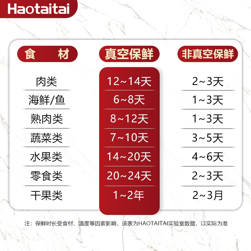 Haotaitai Portable Vacuum Sealing Machine Household Small Food Bag Packaging Machine Handheld Wireless Vacuum Machine Wet and Dry Plastic Sealing Machine Fruit Vegetable Meat Dry Goods Preservation Machine Elegant Black + Vacuum External Tube + 5 Fresh-keeping Bags Tuduo 50 Fresh-keeping Bags