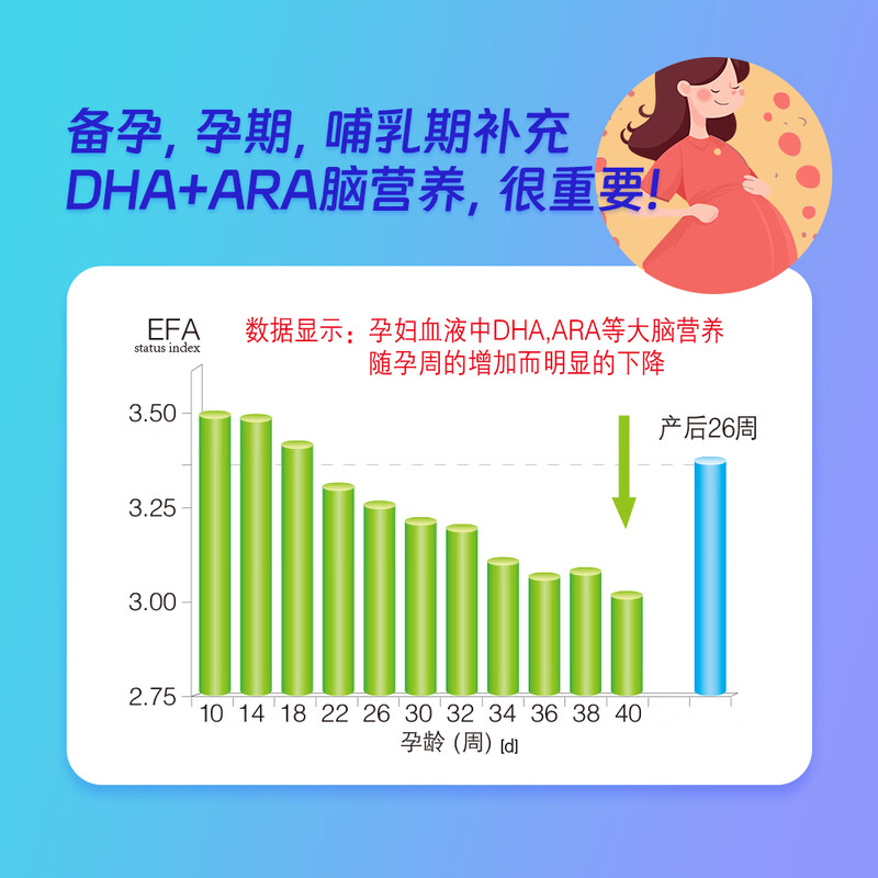 Danjierdicong A+DHA Algae Oil Sandwich Gel Candy, 90 capsules, DHA100mg + ARA120mg/ capsule, one box