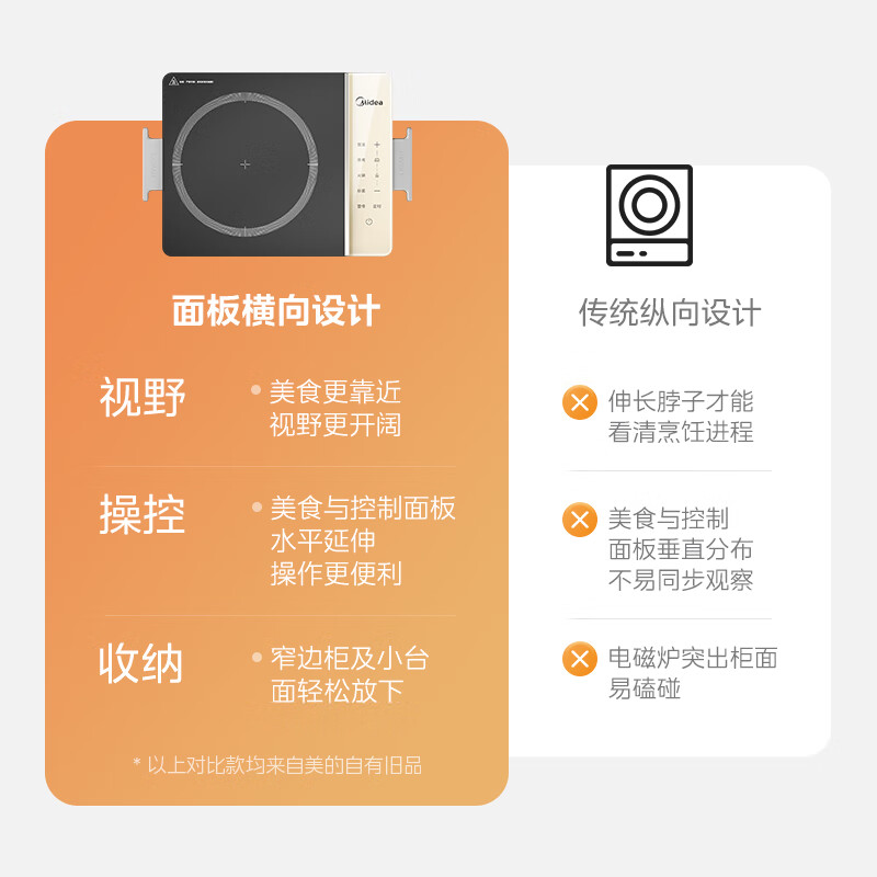 Midea household induction cooker, ultra-fierce and high-power induction cooker stove, cooking battery stove new ultra-thin large panel MC-E22BH02