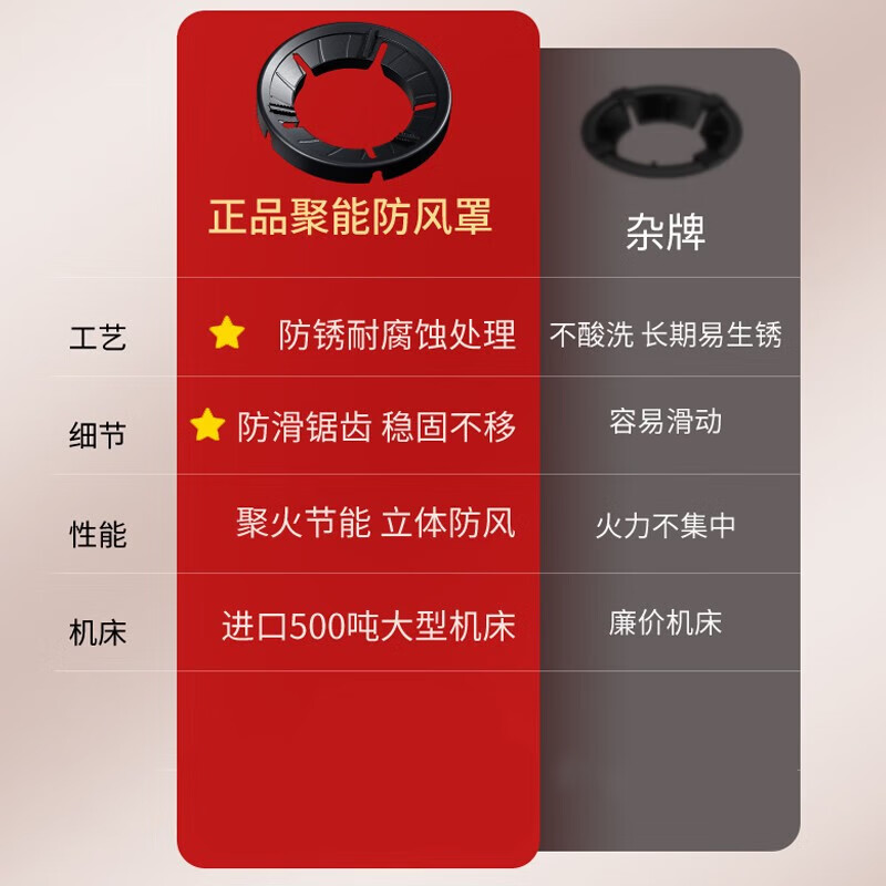 Gas stove windshield, anti-slip bracket, cast iron universal stove energy-concentrating hood, fire-concentrating hood, gas windshield, stove, gas stove, household energy-saving hood, four-claw universal