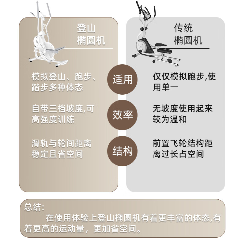 Qiaosen Elliptical Machine Home Fitness Small Elliptical Machine Space Walking Machine Magnetic Climbing Machine Gym Equipment M11 Swing Handrail + Three-speed Slope Door-to-Door Package Installation