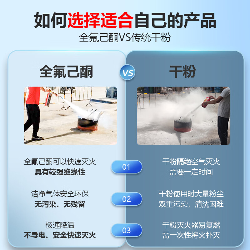 Xinlin portable perfluorohexanone fire extinguisher 8kg hospital energy storage cabinet motor room archives N1230 clean gas fire extinguisher