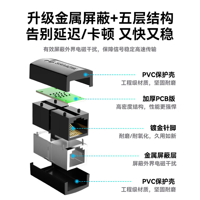 Shanze Network Cable Butt Adapter Gigabit Network Extension Connector Converter RJ45 Network Port Straight Head Crystal Head Module Suitable for Category 5/6/7 Network Cables 10 Pack
