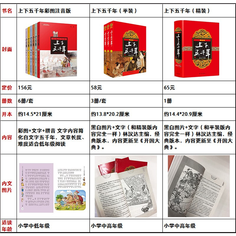 Five Thousand Years Up and Down (Latest Edition Hardcover)