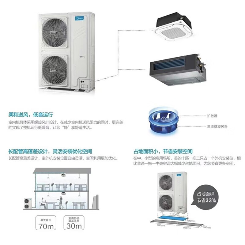 Midea Midea commercial central air conditioner 10 hp p one-to-two duct machine first-class energy efficiency variable frequency heating and cooling shop office embedded air conditioner shop commercial second-hand sample machine without installation package 10 hp