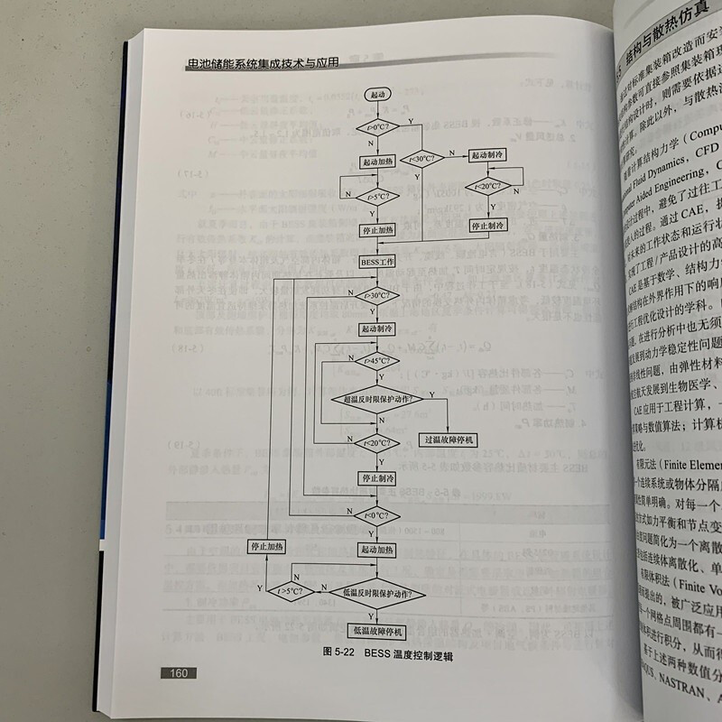 Battery energy storage system integration technology and application