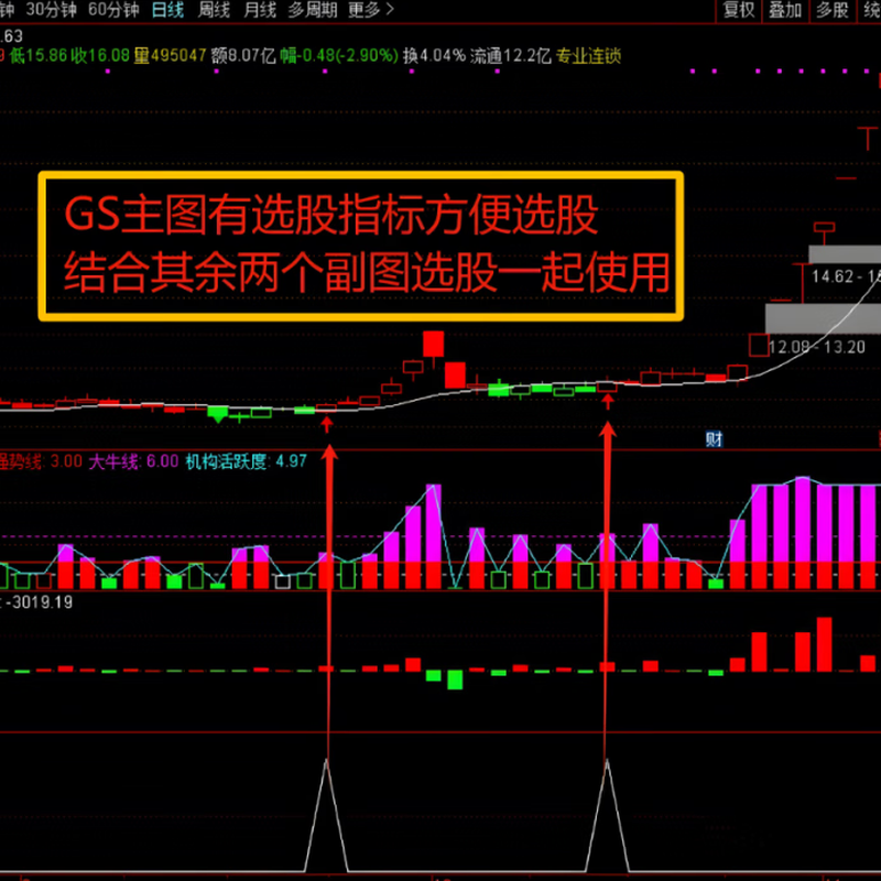 A Huashun adapted Tongdaxin excellent indicator GS black market capital package