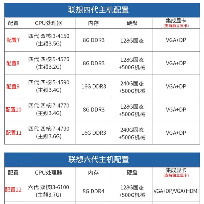 Lenovo Computer second-hand computer desktop computer complete machine i3 i5 i7 quad-core 467th generation office home online class host configuration 6 i7 3770+16G+128G+500G host + brand new 24-inch monitor