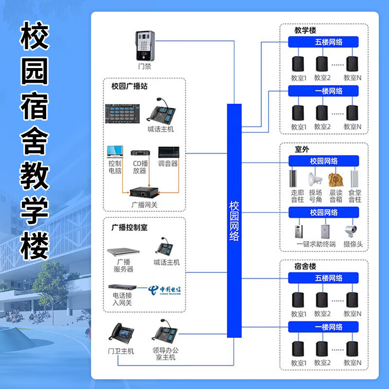 LEILER Industrial Communication IP Network Broadcast Intercom System Two-way Voice One-touch Intercom LAN Video Call Intercom Prison Booth Parking Lot Emergency Call Intercom