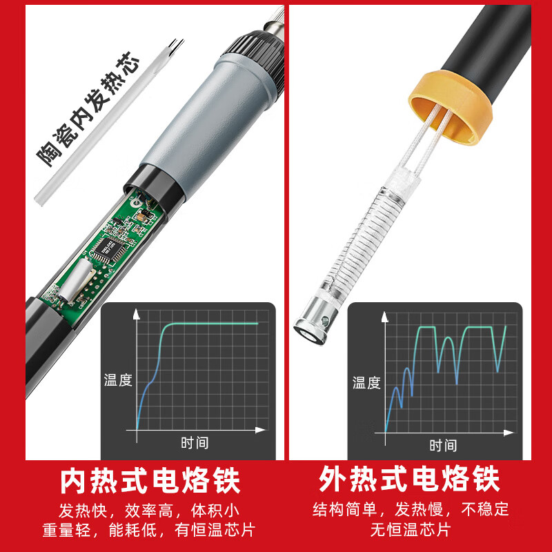 Delixi electric soldering iron household welding pen repair welding artifact tool set constant temperature electric iron soldering gun