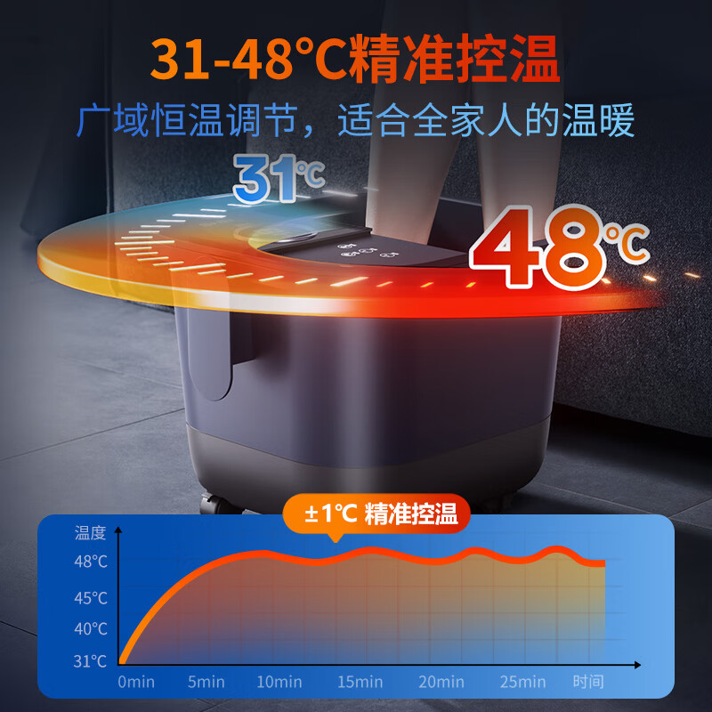 SUPOR foot bath bucket electric foot bath with constant temperature heating and fully automatic massage 2025 cross-calf thermal insulation high and deep bucket for women, practical birthday gift for parents and the elderly, comfortable style - three levels of massage intensity + memory function + constant temperature and rapid heating