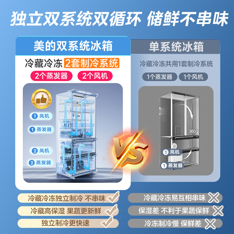 Midea 508L French-style four-door refrigerator dual-system cycle first-level energy efficiency sterilization and deodorization air-cooling large capacity trade-in white BCD-508WTPZM (E) national subsidy