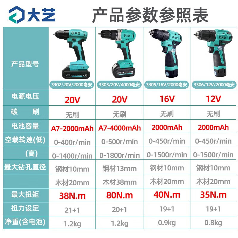 Dayi electric hand drill brushless rechargeable drill 3303 industrial grade two-speed 20V multi-function electric hand drill 80N electric screwdriver 3303 electric drill head-80Nm bare metal