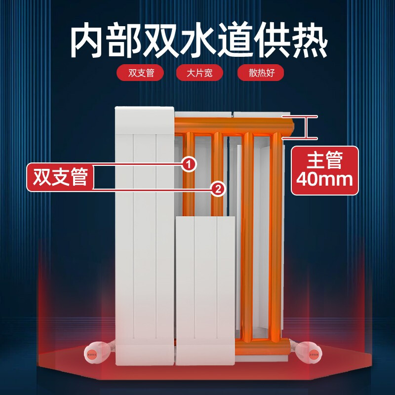 St. Lawrence radiator water heating wall-mounted central heating self-heating customized copper-aluminum composite double water channel 132*60 300mm high