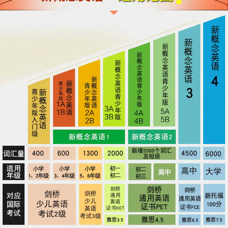 Xinhua's self-operated genuine New Concept English upgraded smart version 1-4 student workbook grammar exercises New concept textbook self-study guide vocabulary exercises New concept point reading version Longman Foreign Language Research Institute Foreign Language English zero-based self-study learning New Concept English 1 smart version textbook