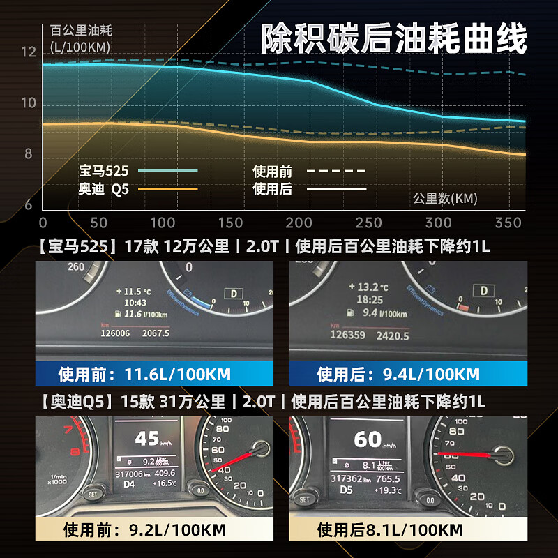 HBOIL Germany imported fuel treasure gasoline additive car carbon removal cleaning agent PEA direct injection engine cleaner HB fuel system cleaning agent 1 can 350ML