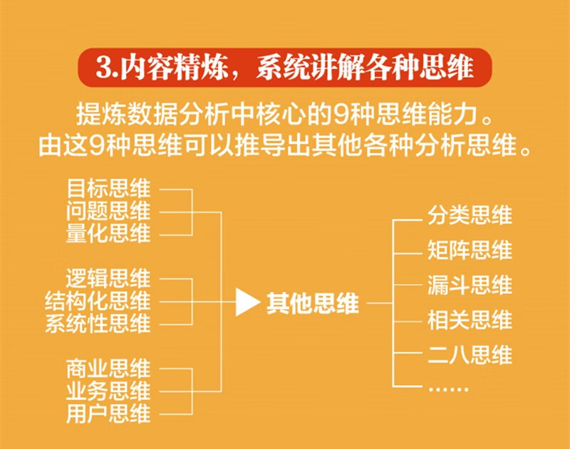 Business Data Analysis Thinking Use Effective Analysis to Drive Business Growth (Full Color)