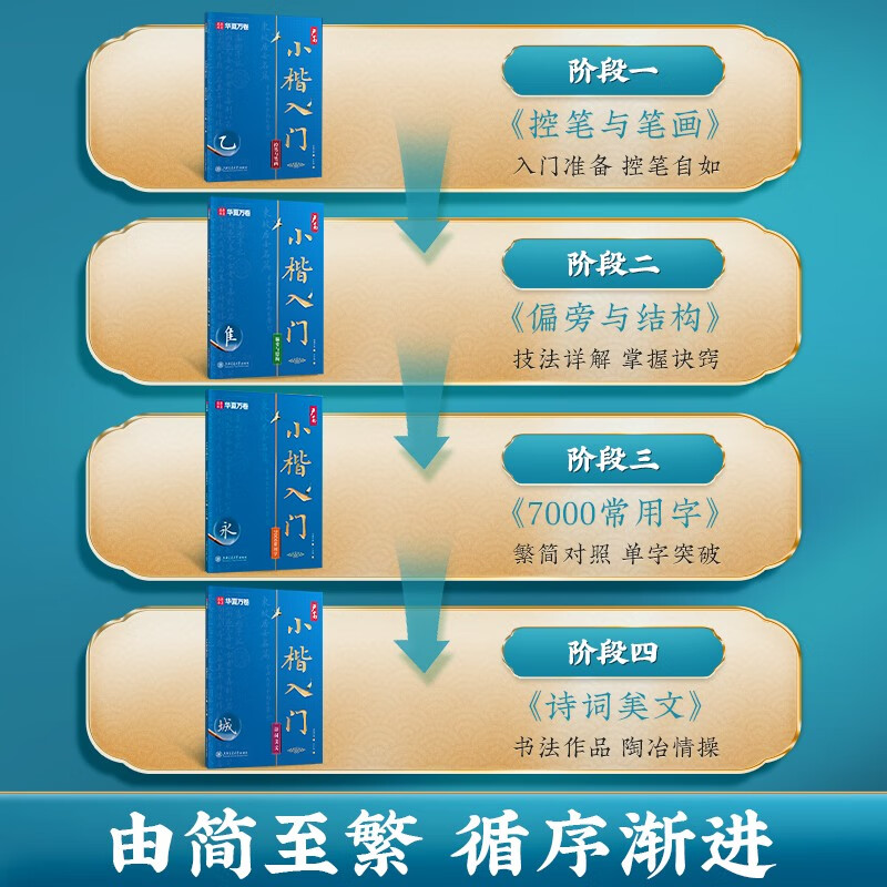 Huaxia Wanjuan Xiaokai Beginner's Practice Copybook Control Pen and Stroke Hard Pen Fountain Pen Brush Quickly Create Beautiful Fonts Beginner Adult Tutorial Copying and Tracing Red Copybook