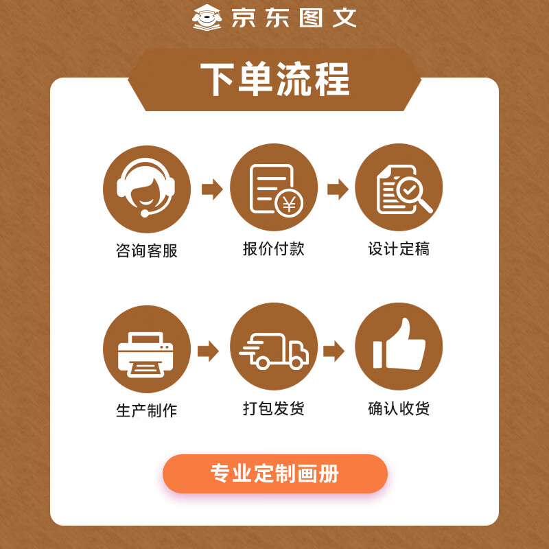 Jingdong Picture and Text Picture Album Printing Corporate Brochure Printing Custom Design Wedding Photo Album Commemorative Album Production Kindergarten Picture Album Hardcover Customization Coil Ring Packing