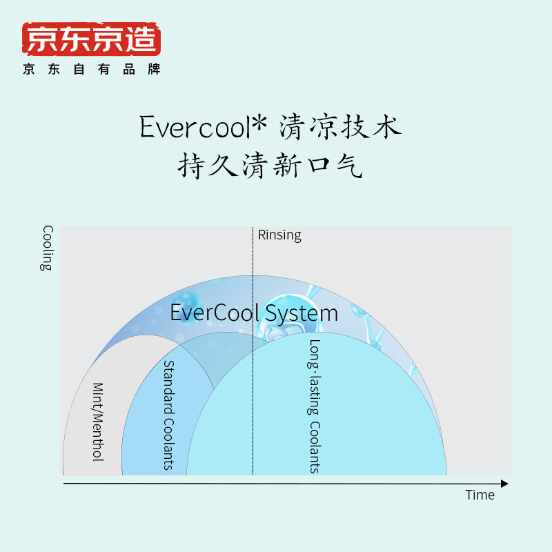 Jingdong Made in Tokyo Frosted Whitening Toothpaste Removes Yellowing, Removes Stains and Whitens Strong Whitening Removes Stains and Freshens Breath Jingdong Self-operated 105g