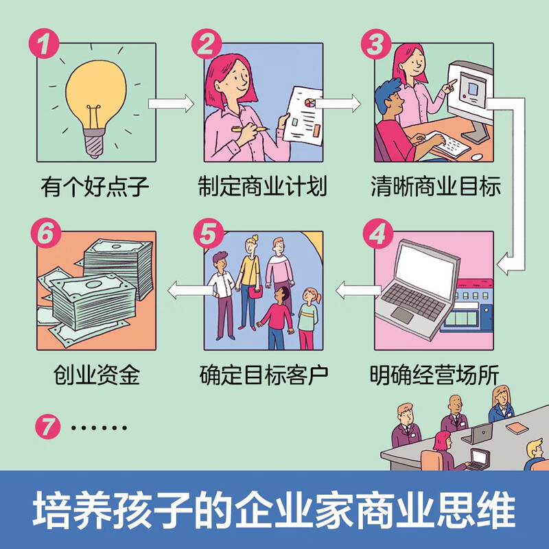 Revealing Business (popular science flipping book for children aged 5-10 years old) Revealing series of children’s enlightenment popular science pop-up books can be clicked to read